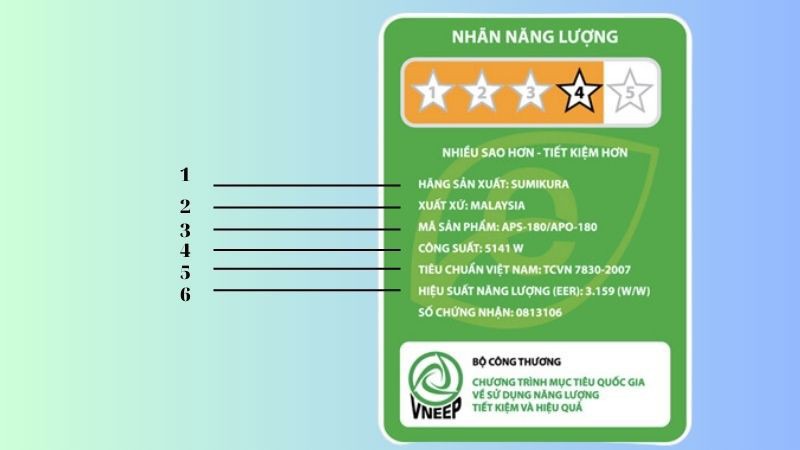 Cách đọc thông tin trên nhãn năng lượng